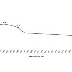 TÜİK: Türkiye nüfusunun %26,5’ini çocuk nüfus oluşturdu