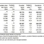 TÜİK: Yurt içinde ikamet eden 7 milyon 614 bin kişi seyahate çıktı