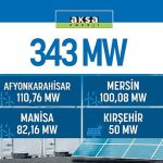 Aksa Enerji’ye 343 MW’lık Yenilenebilir Lisansı