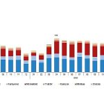 Nisan ayında 179 bin 504 adet taşıtın trafiğe kaydı yapıldı