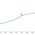 TÜİK: Kırmızı et üretimi 2022 yılında %12,3 artarak 2 milyon 191 bin 625 ton oldu