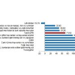 TÜİK: Tarım ürünleri üretici fiyat endeksi (Tarım-ÜFE) yıllık %71,52 arttı, aylık %2,32 azaldı