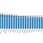 TÜİK: Türkiye nüfusunun %15,2’sini genç nüfus oluşturdu