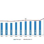 Ölüm sayısı 2022 yılında 504 bin 839 oldu