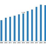 Sinema salonlarının sayısı %1,3 azaldı