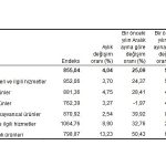 Tarım ürünleri üretici fiyat endeksi (Tarım-ÜFE) yıllık yüzde 57,93, aylık yüzde 4,04 arttı