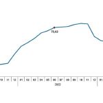 Tüketici fiyat endeksi (TÜFE) yıllık %38,21, aylık %3,92 oldu