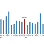 Türkiye genelinde Haziran ayında 83 bin 636 konut satıldı