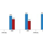 Yurt dışından Türkiye’ye 494 bin 52 kişi göç etti