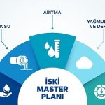 2053 Master Planı ile İstanbul’un suyu güvende