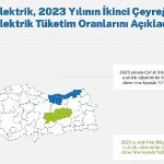 Çoruh ve Fırat Bölgelerinde Elektrik Tüketiminde Artış Kaydedildi