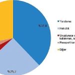 Güvenlik birimlerine gelen veya getirilen çocukların karıştığı olay sayısı 601 bin 754 oldu