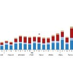 Ağustos ayında 235 bin 317 adet taşıtın trafiğe kaydı yapıldı