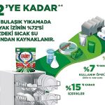 Fairy, İnovatif Ürünleri ile Bulaşık Yıkarken Oluşan Karbon Ayak İzini Azaltmaya Odaklandı