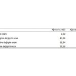 Tüketici fiyat endeksi (TÜFE) yıllık yüzde 58,94, aylık yüzde 9,09 oldu