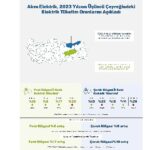 Aksa Çoruh ve Aksa Fırat Elektrik, hizmet bölgelerindeki elektrik tüketim oranlarını açıkladı:  