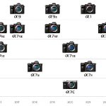 Sony Alpha Ekosistemindeki Aynasız ve Full Frame Fotoğraf Makinelerinin 10. Yılını Kutluyor