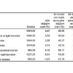 Tarım ürünleri üretici fiyat endeksi (Tarım-ÜFE) yıllık yüzde 71,96, aylık yüzde 4,47 arttı