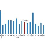 Türkiye genelinde Eylül ayında 102 bin 656 konut satıldı