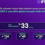 IFS, Yükselen Yapay Zeka Talebine Cevap Vererek 2023 3. Çeyrekte Güçlü Sonuçlar Elde Etti