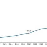 Eğitim harcamaları 2022 yılında 587 milyar 438 milyon TL oldu