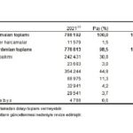 Sosyal korumaya 1 trilyon 257 milyar 763 milyon TL harcandı