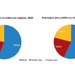 Su ve Atıksu İstatistikleri, 2022