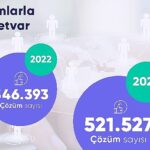 Şikayetvar açıkladı: Türkiye 2023’te en çok nelerden şikayet etti?