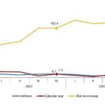 TÜİK: İstihdam endeksi yıllık %2,3 arttı