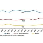 TÜİK: Türkiye’nin %52,7’si mutlu