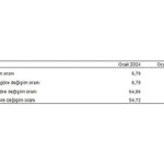 Tüketici fiyat endeksi (TÜFE) yıllık yüzde 64,86, aylık yüzde 6,70 arttı