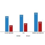 TÜİK: Türkiye nüfusunun %49,9’unu kadınlar, %50,1’ini erkekler oluşturdu