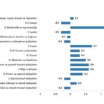 TÜİK: Ücretli çalışan sayısı yıllık %2,8 arttı