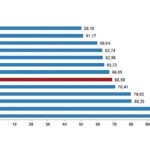 Tüik: Tüketici fiyat endeksi (TÜFE) yıllık %68,50, aylık %3,16 arttı