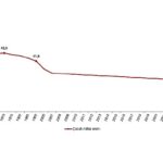 Tüik: Türkiye nüfusunun %26,0’ını çocuk nüfus oluşturdu