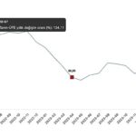 Tüik: Tarım ürünleri üretici fiyat endeksi (Tarım-ÜFE) yıllık %60,77 arttı, aylık %2,71 arttı