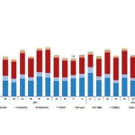 Tüik:  Kasım ayında 188 bin 966 adet taşıtın trafiğe kaydı yapıldı